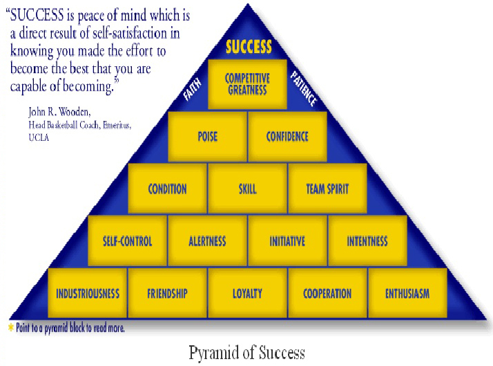 pyramid-of-success